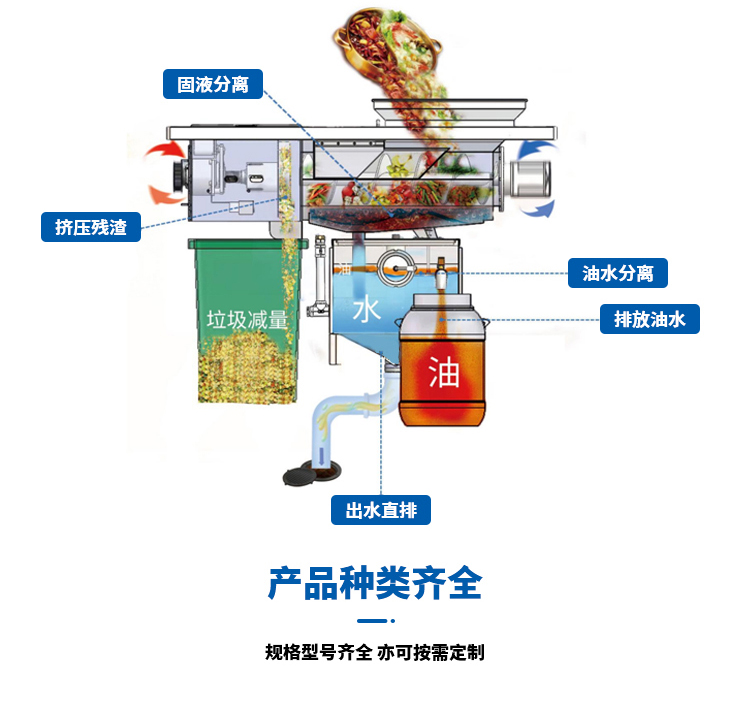 餐厨挤压减量设备详情页(1)_06.jpg